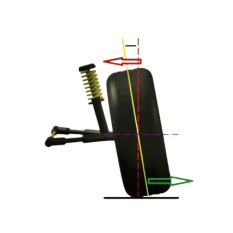 Pemeriksaan Geometri Roda